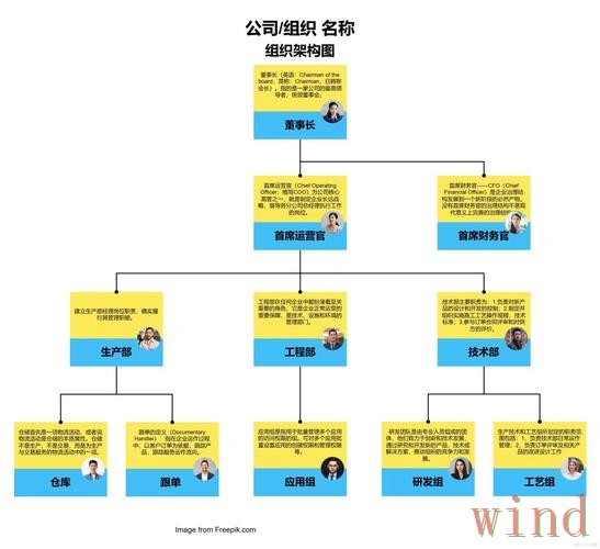 万博科技控股企业信息全解析 万博科技控股企业信息全解析