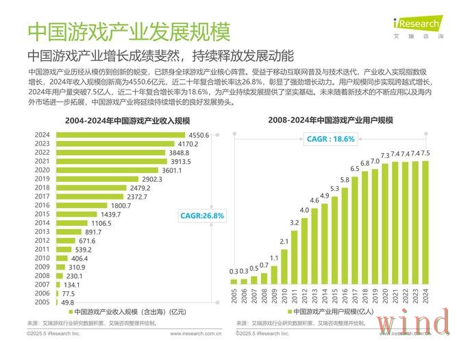爱游戏科技控股最新发展观察