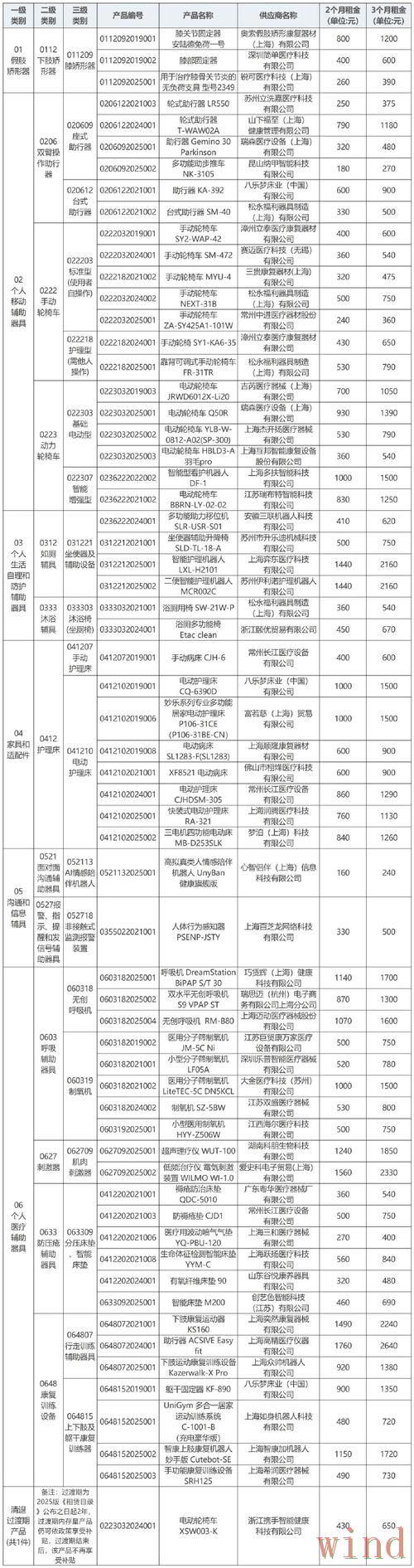 凯时正规版官网信息整理 凯时正规版官网信息整理